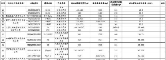 2025年新能源汽车政策升级：购置税与车船税减免助力行业腾飞