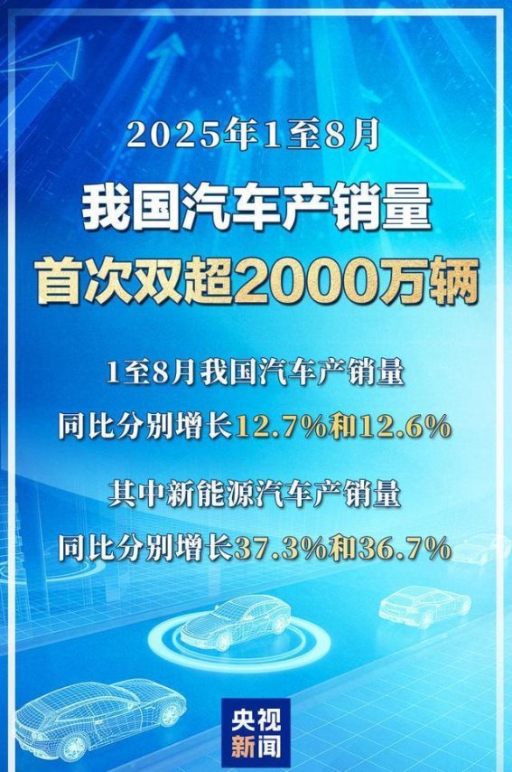 2023年我国汽车产业产销量双超2000万辆，新能源汽车再创新高