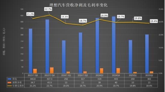 理想汽车销量滑坡，未来挑战与转型之路