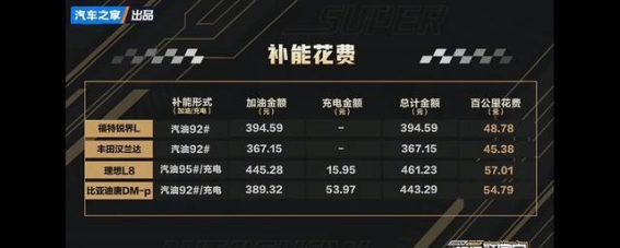 买车要靠自己，别被车评人左右