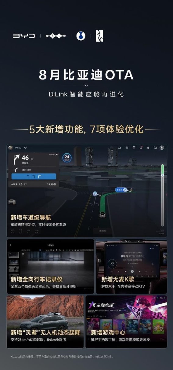比亚迪8月OTA升级：智能座舱全面进化，车主娱乐与驾驶体验双提升