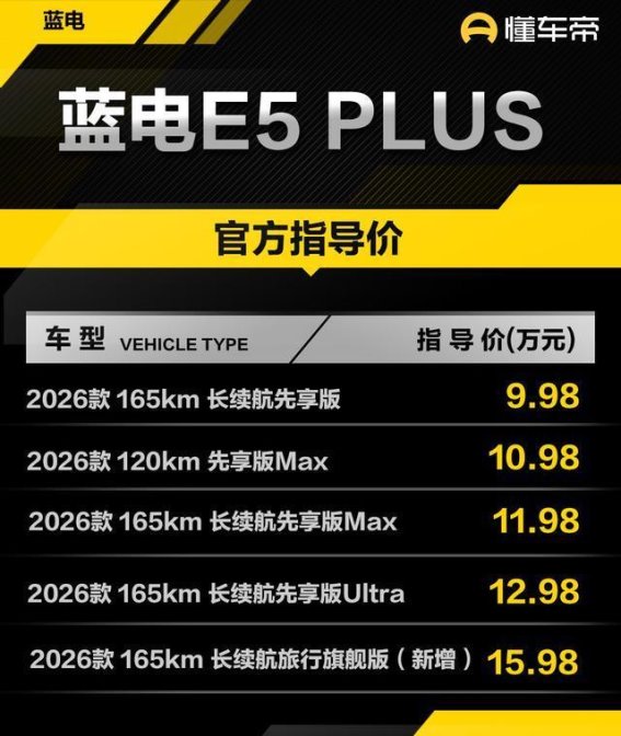 蓝电E5 PLUS长续航旅行旗舰版上市，插混中型SUV新选择