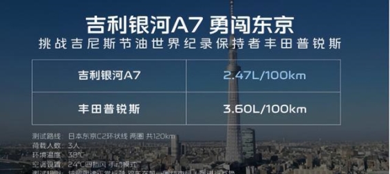 银河A7以超低油耗开启电混家轿新时代