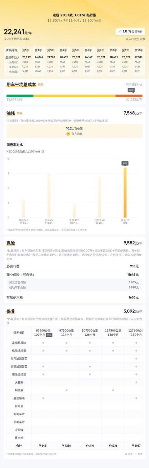12万多入手大众途锐，19万公里依旧展现豪华与硬派魅力