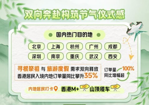 清明假期旅游新趋势：从“堵山”到“村游”，文化与旅游的双向奔赴