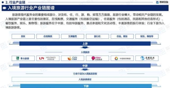 2025年中国入境旅游产业发展现状与未来趋势分析