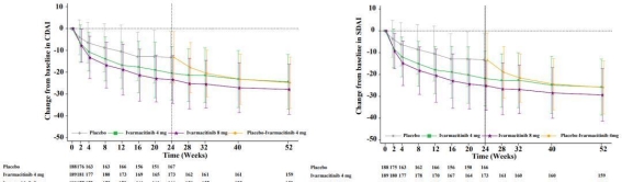硫酸艾玛昔替尼III期临床研究成果揭示：为类风湿关节炎治疗带来新突破