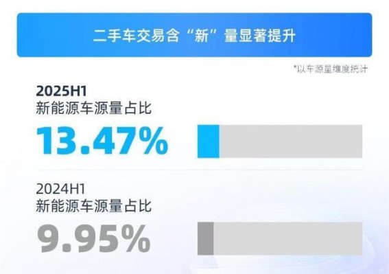 2025年二手车市场：政策推动与新能源车的崛起