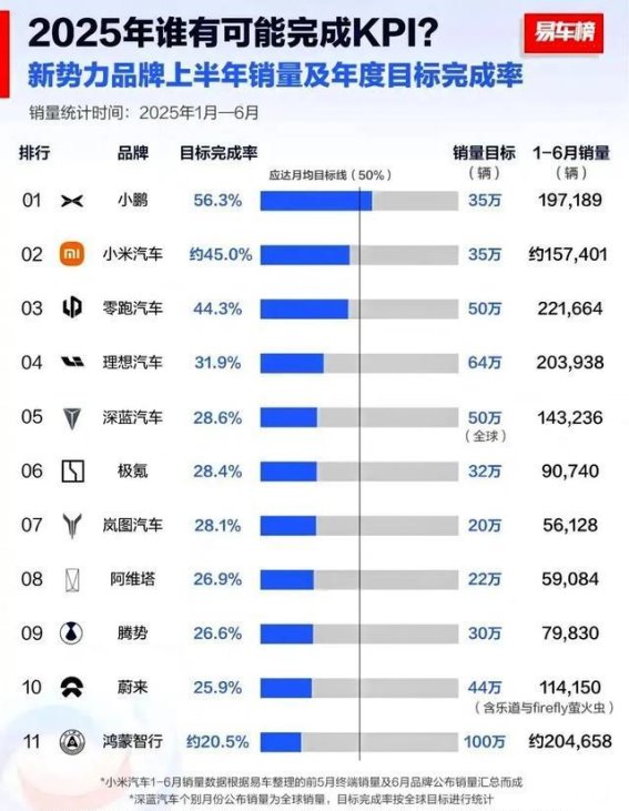 小鹏80万台的背后：技术引领与市场布局的双重突破