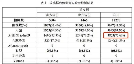 流感季节来临，药品需求暴涨，价格上涨引发关注