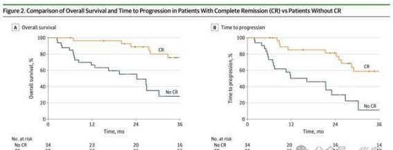 晚期肝癌的新曙光：LRT-IO疗法带来前所未有的治疗希望