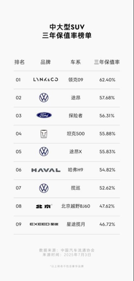 领克09：三年保值率62.4%，中大型SUV市场的新标杆