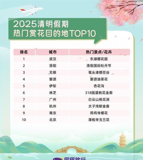 清明假期旅游热潮：踏青赏花与历史文化成热门选择