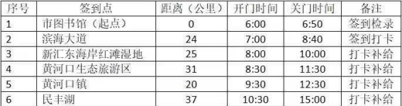探秘黄河口骑游大会：东营美景与骑行的完美邂逅