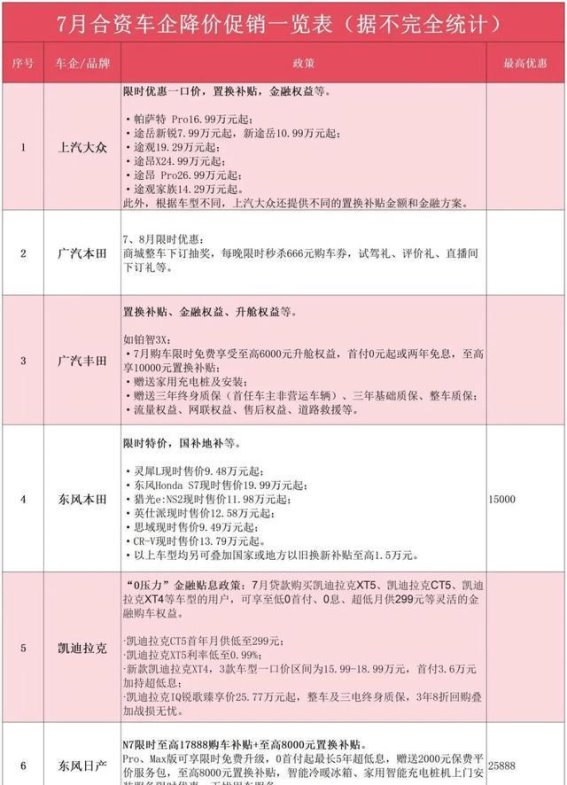 车市调整：近30家车企的价格之争与未来走向