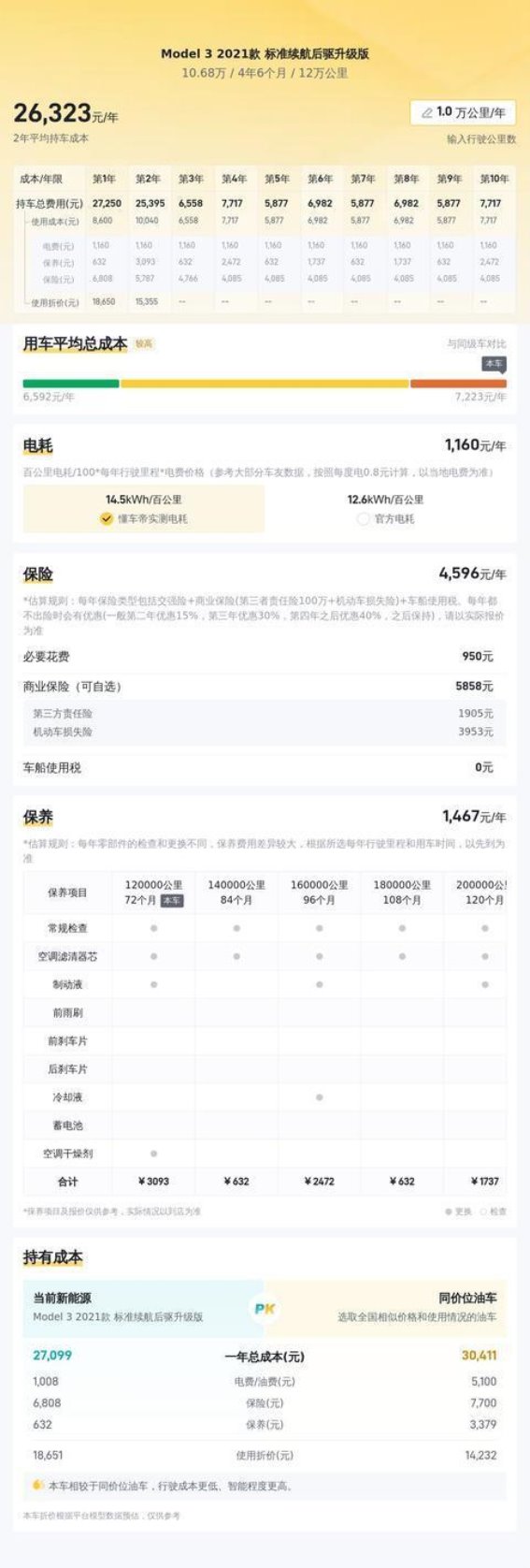 二手特斯拉Model 3 2021款——高性价比的未来出行选择