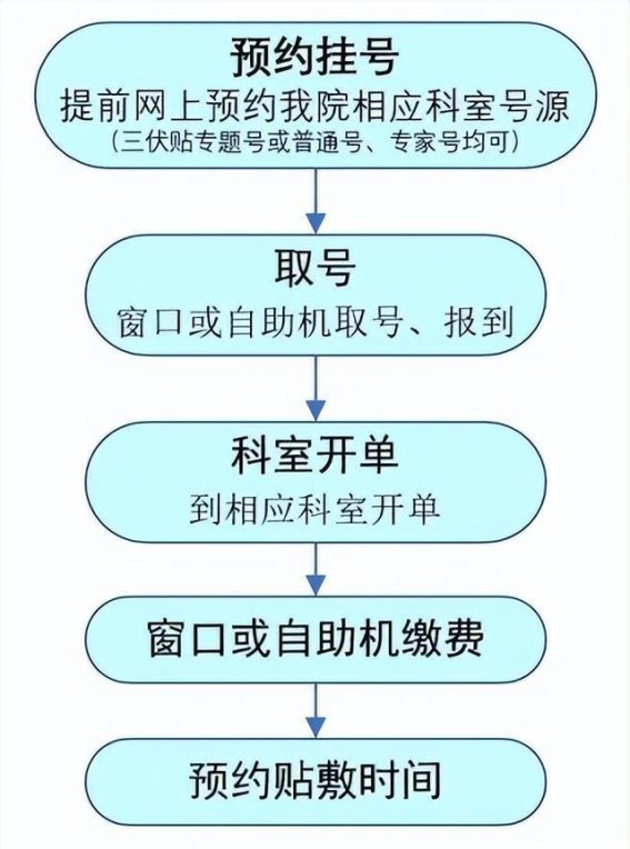 夏日养生利器！西苑医院2024年三伏贴预约开始，冬病夏治效果显著！