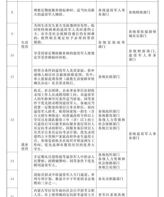 退役军人专属权益再升级，广泛惠及全国各地