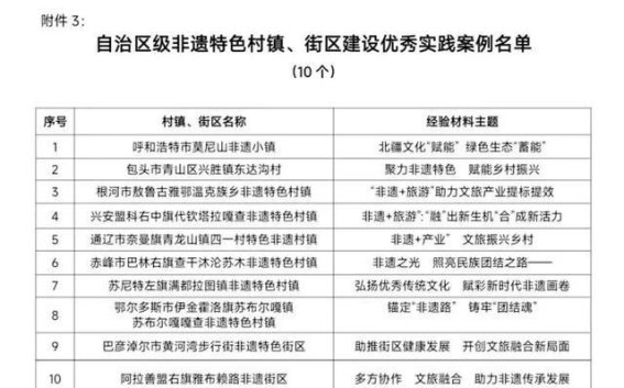 非遗工坊与乡村振兴的交响曲