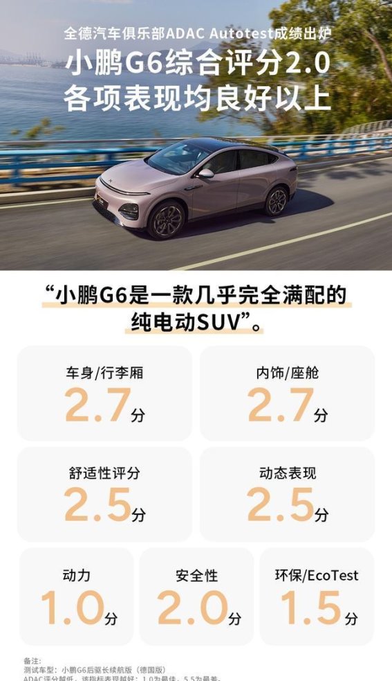 小鹏G6获得德国ADAC高分认证，实力超越同级纯电SUV