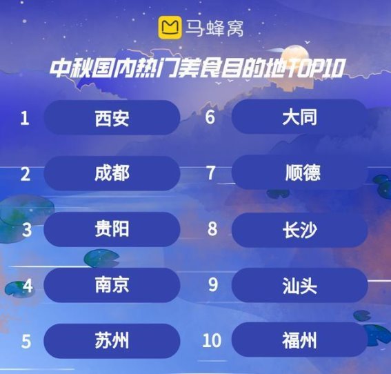 中秋出行新风尚：年轻人热衷花式赏月与美食探索