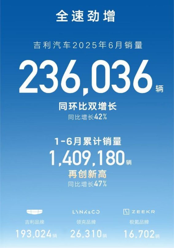 吉利为何敢逆势上调销量目标，300万辆背后的战略思考