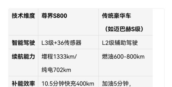 尊界S800上市50天大定8000辆的七大原因：鸿蒙智行重构豪车定价权