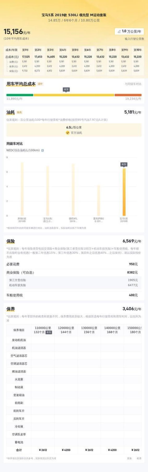 14万价格，二手宝马5系的豪华体验：商务家庭双全的理想之选
