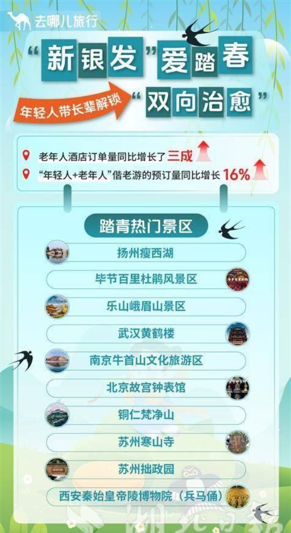 清明假期旅游市场焕发新活力 长途出游成为新趋势