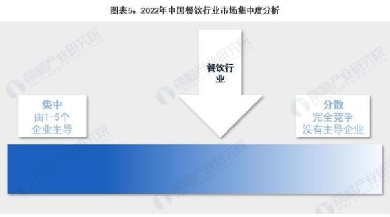 汉堡价格降到10元之内！为讨好中国年轻人，麦当劳大搞促销，门店开到乡镇【附中国餐饮行业市场趋势分析】