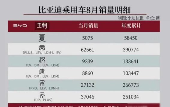 比亚迪汉唐销量暴跌，降价策略引发车主不满，高端之路何去何从？