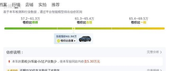 62.5万元，保时捷Cayenne 3.0T 2019款，性能与豪华的完美平衡