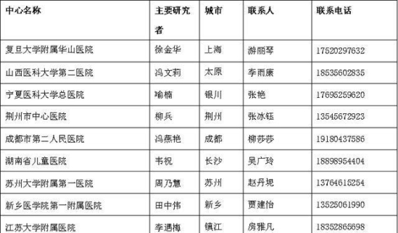 探索特应性皮炎新治疗方案的希望与挑战