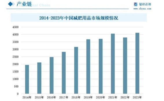 抽脂失败的惨痛教训：减重的正确路径究竟在哪里？