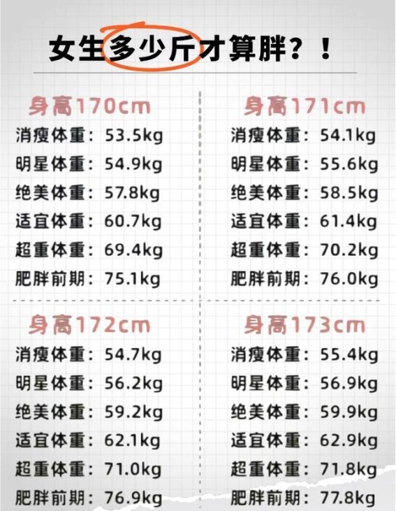 你不需要减肥，调整饮食更健康