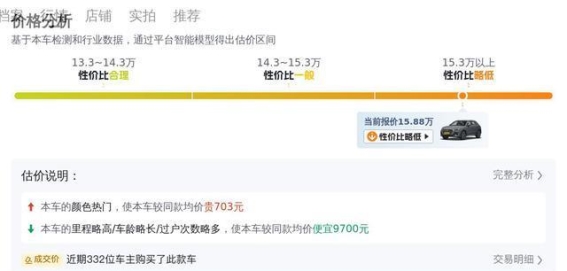 奥迪Q3 2022款 35 TFSI 时尚动感型：都市通勤与豪华体验的完美结合