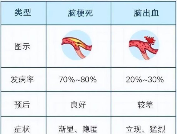 秋冬脑梗高发，警惕3大预警信号，及时应对保护大脑健康