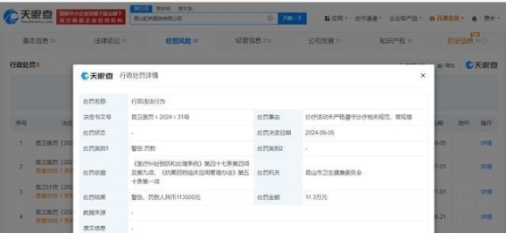 昆山虹桥医院因消费强迫和诊疗不规范被罚11.35万元