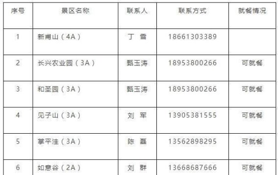 新泰市100万元文旅消费券助力旅游业复苏