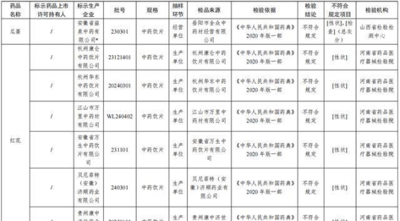 全国停售！召回！28批次药品质量问题引发关注