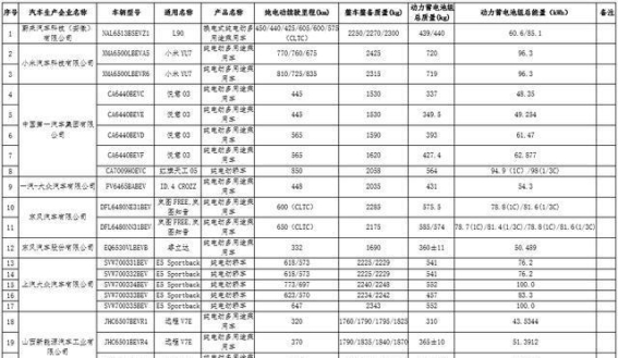 2025年新能源汽车购置税减免政策详解：选择适合的车型