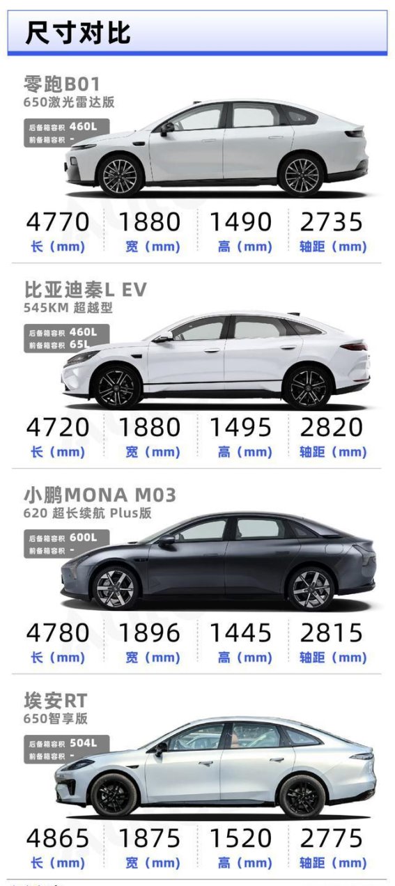 10万元预算，如何选择适合自己的纯电轿车？