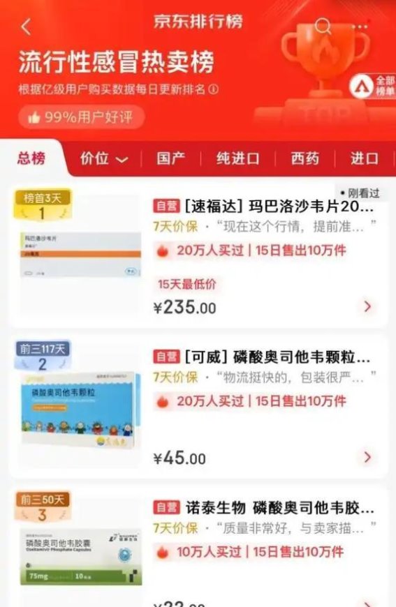 玛巴洛沙韦涨价引起抢购，但专家提醒不必囤药