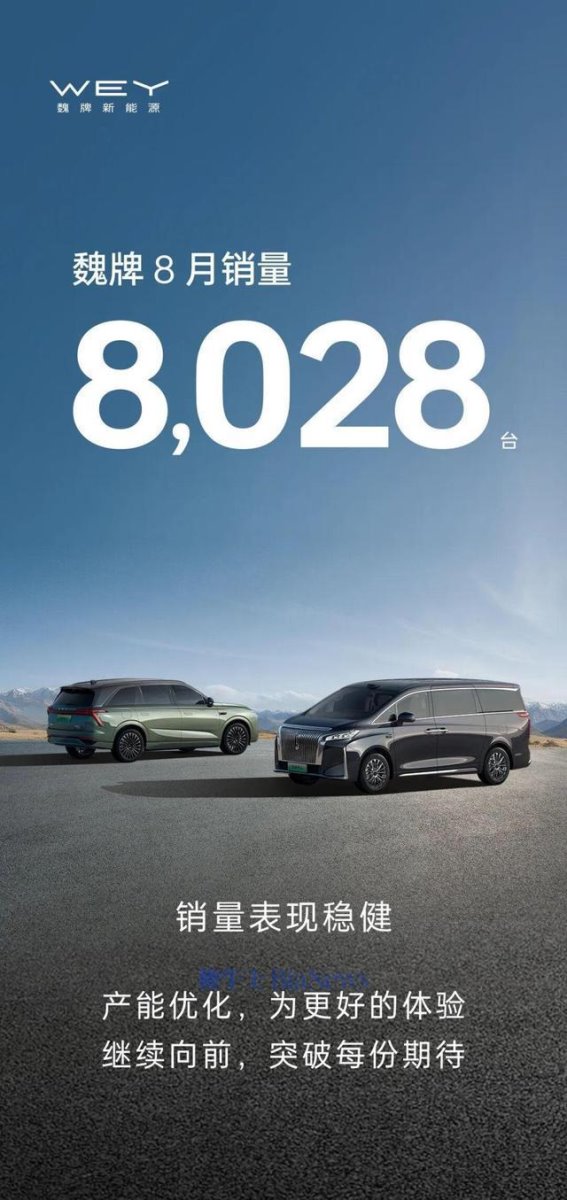 魏牌8月销量突破8028台，新能源市场持续升温