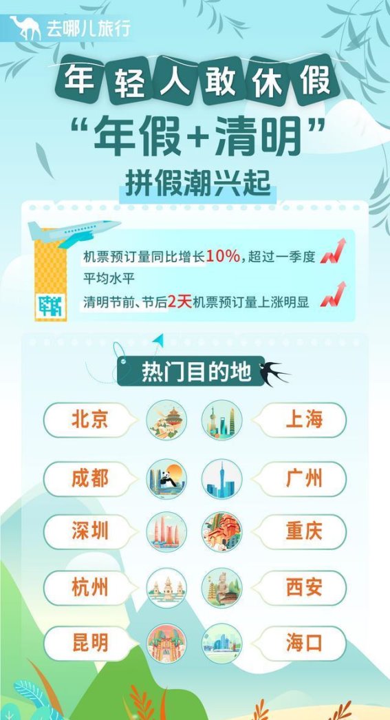 年假族与“新银发”群体共振 清明假期旅游新动能