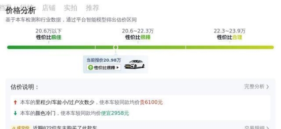 20万元购入奔驰C级，准新车与二手高配如何选择？