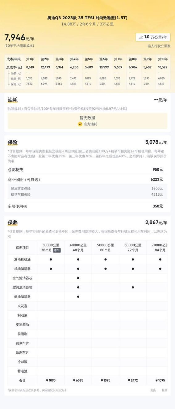 15万购入准新奥迪Q3，是否是理想代步选择？