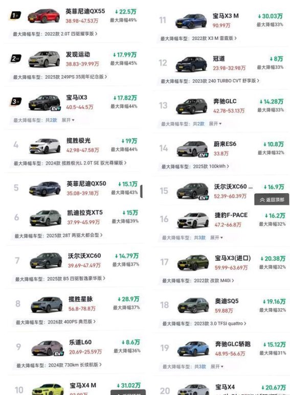 中型SUV市场迎来史诗降价，豪华品牌最大降幅接近50%