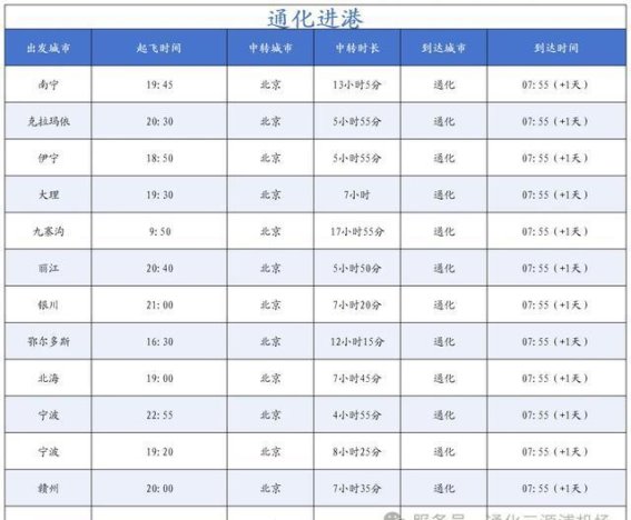 2025年通化机场夏秋季航班调整一览