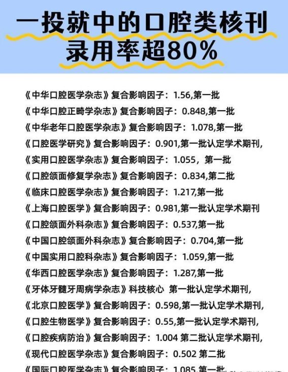 2025口腔医学核心期刊红榜出炉，审稿快速高通过率，口腔医师必看！